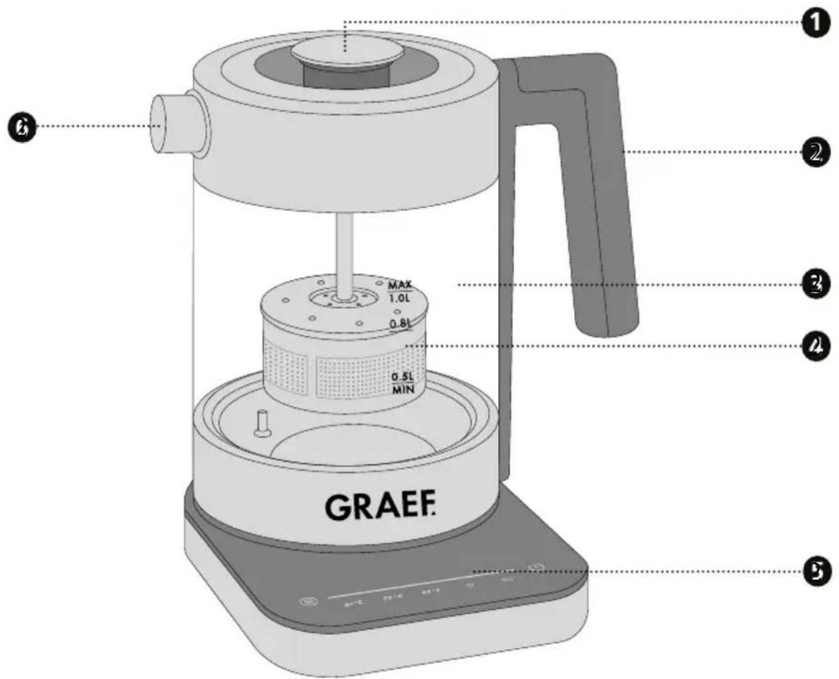 1 2 3 4 5 GRAEF. MAX 1.0L 0.8L 0.5L MIN