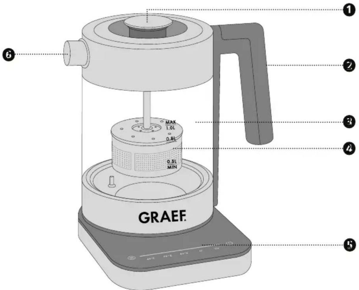 1 2 3 4 5 6 MAX 1.0L 0.8L 0.5L MIN GRAEF.