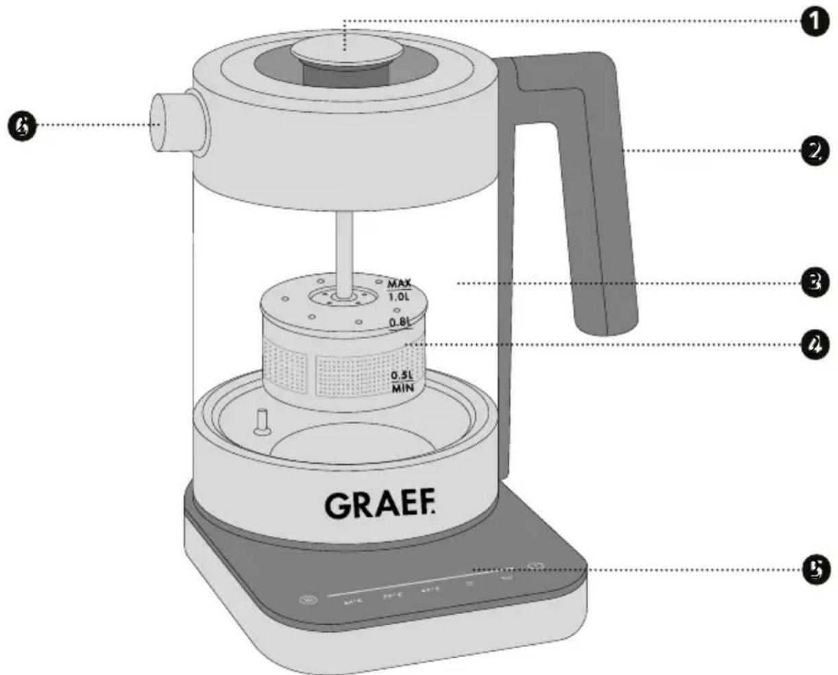 1 2 3 4 5 GRAEF. MAX 1.0L 0.8L 0.5L MIN