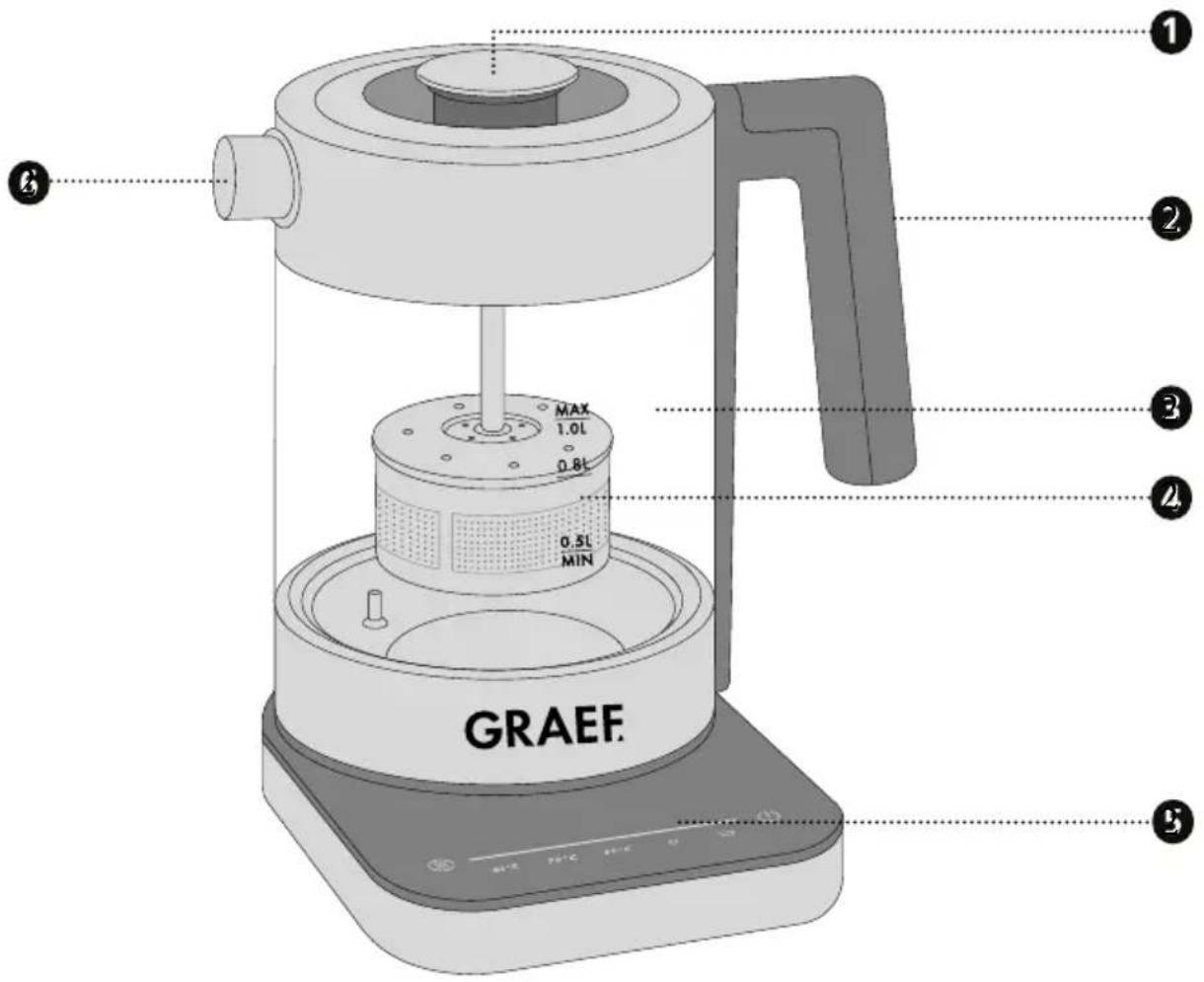 1 2 3 4 5 GRAEF. MAX 1.0L 0.8L 0.5L MIN
