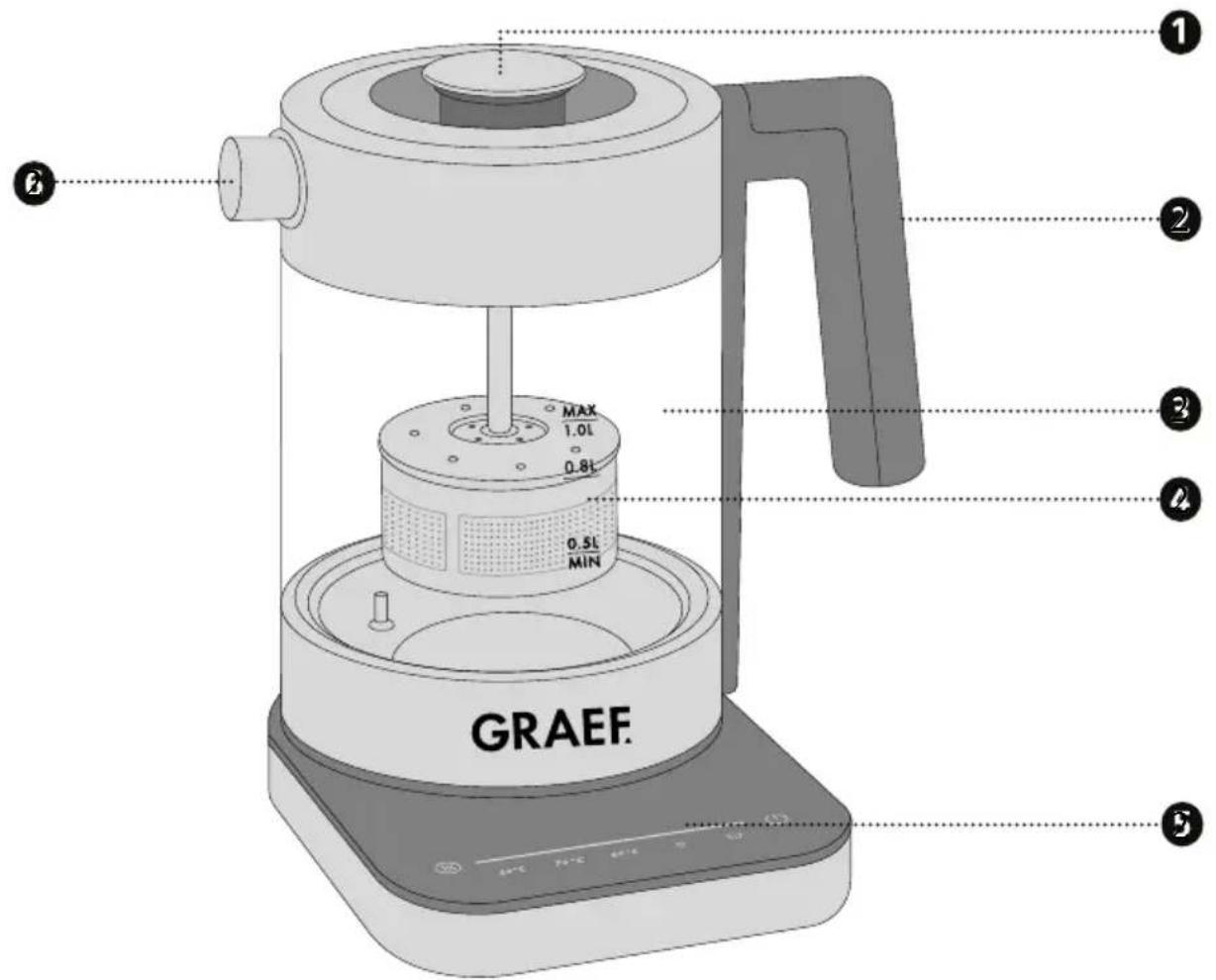 1 2 3 4 5 GRAEF. MAX 1.0L 0.8L 0.5L MIN