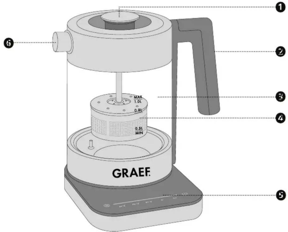 1 2 3 4 5 GRAEF. MAX 1.0L 0.8L 0.5L MIN