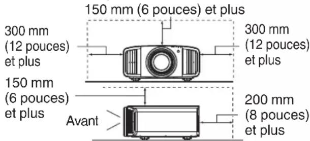 150 mm (6 pouces) et plus 300 mm (12 pouces) et plus 150 mm (6 pouces) et plus 300 mm (12 pouces) et plus 200 mm (8 pouces) et plus Avant