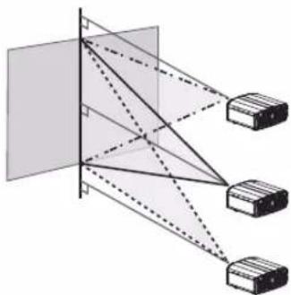 JVC DLA25LTD - Position horizontale - 2