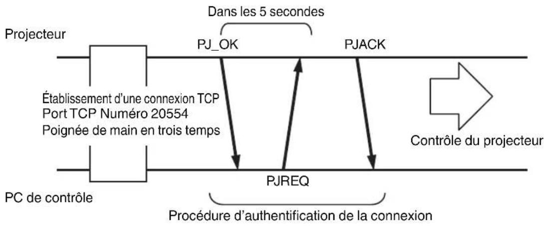 JVC DLA25LTD - Connexion tcp/ip - 1