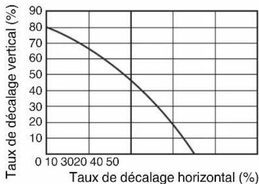 JVC DLA25LTD - Position horizontale - 3