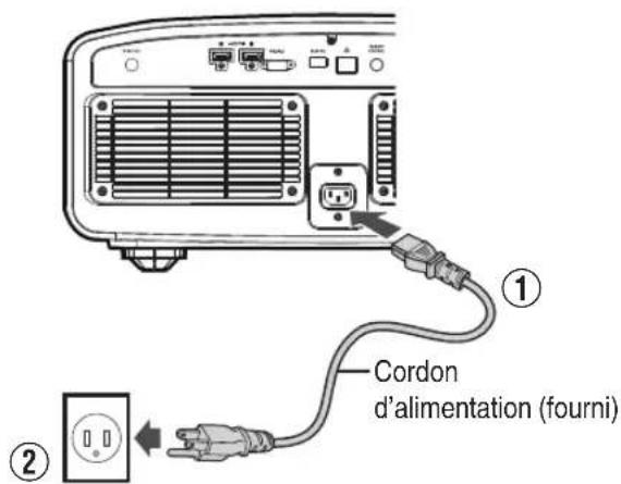 Cordon d'alimentation (fourni) ① ②