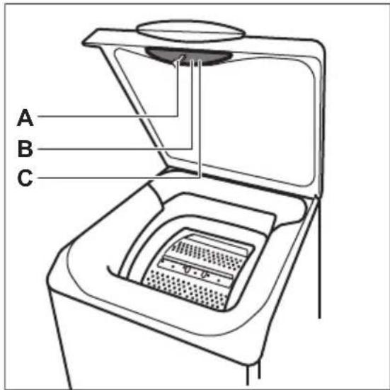 FAURE FWQ61228DS - Informations pour l'enregistrement du produit. - 2