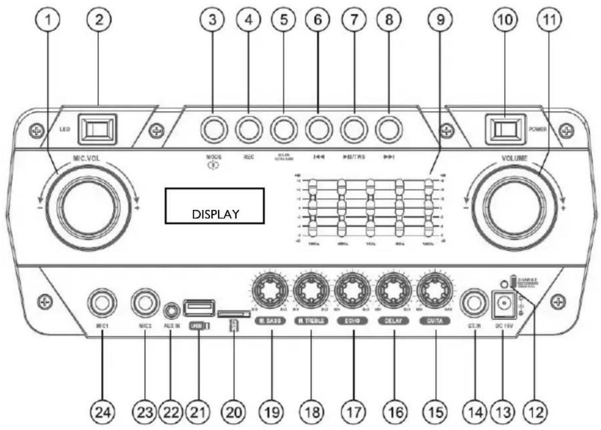 Trevi XF 1250 KB - FUNCIONES DEL PANEL FRONTAL Y TRASERO - 1