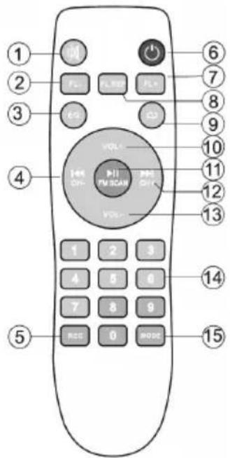 Trevi XF 1250 KB - REMOTE CONTROL - 1