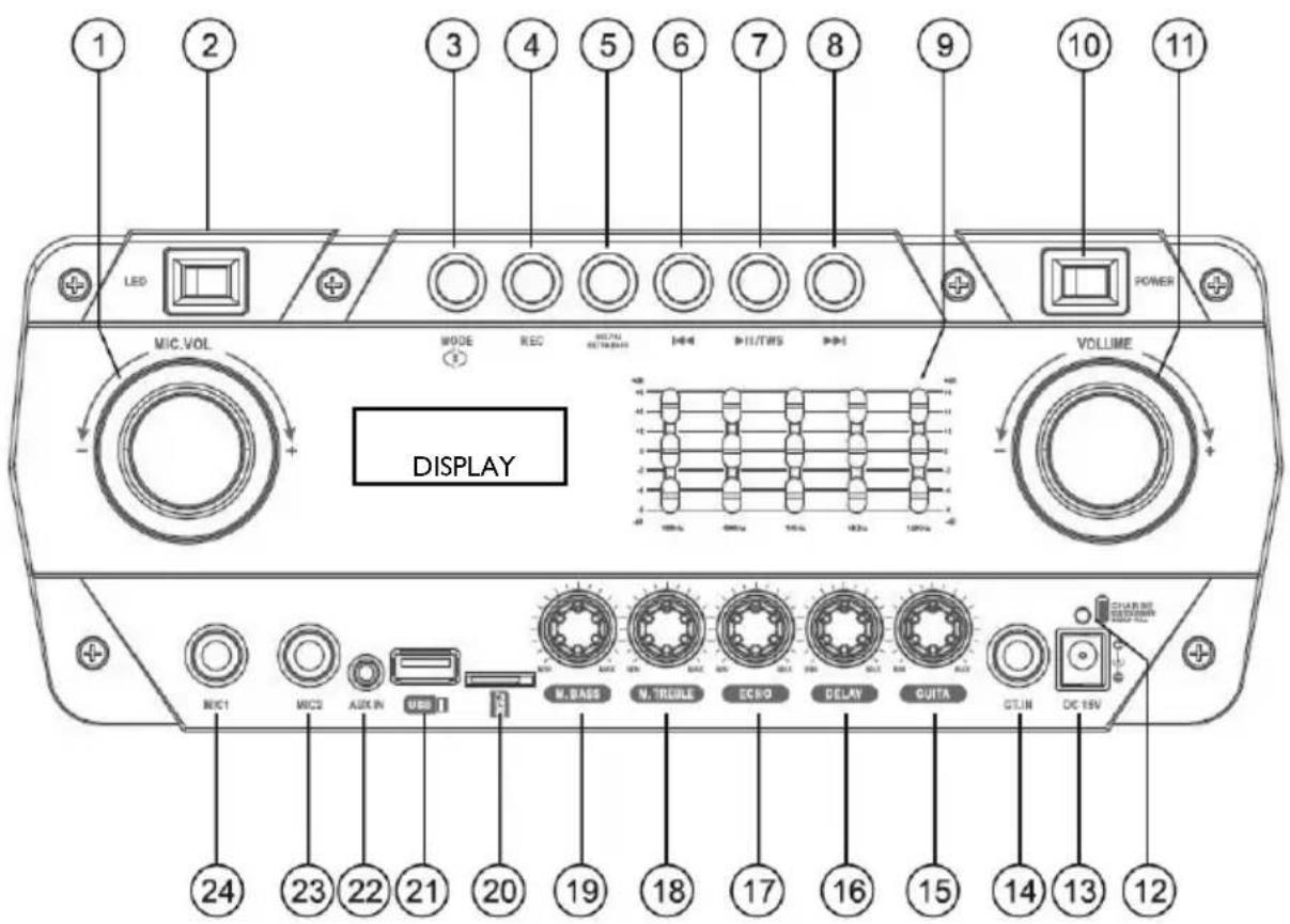 Trevi XF 1250 KB - FRONT PANEL FUNCTIONS - 1
