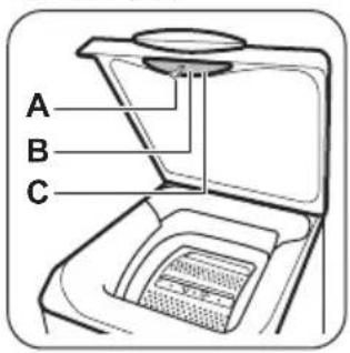 FAURE FWQ5102D - Informations pour l'enregistrement du produit. - 2