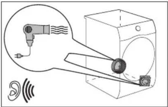 FAURE FDHF284WF - Fonctionnement du compresseur. - 3