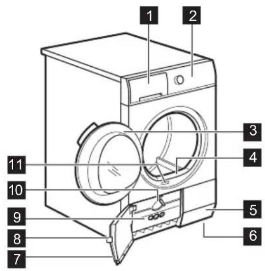 FAURE FDHF284WF - DÉMARRAGE FACILE - 1