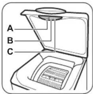 FAURE FWQ71435WD - Informations pour l'enregistrement du produit. - 2