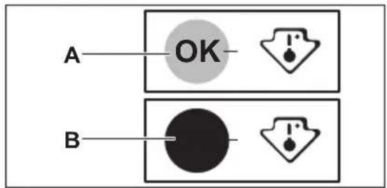 A—OK B—