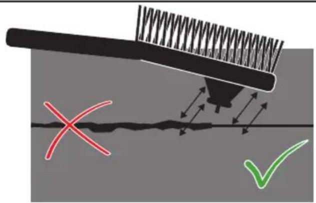 Güde UNI MIG 205 SYN - Mig/mag - 51