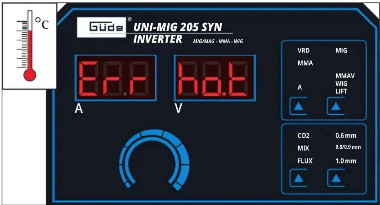 Güde UNI MIG 205 SYN - Mig/mag - 76