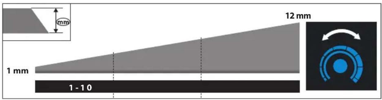 Güde UNI MIG 205 SYN - Mig/mag - 75