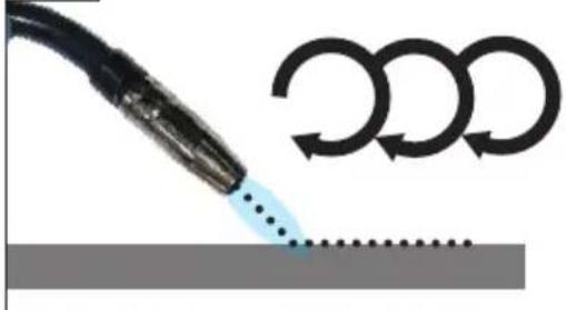 Güde UNI MIG 205 SYN - Mig/mag - 13