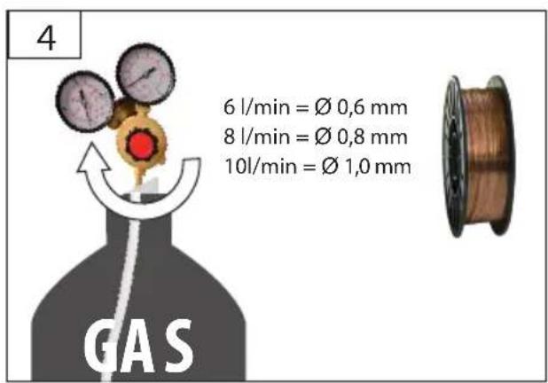 Güde UNI MIG 205 SYN - Lieferumfang - 34