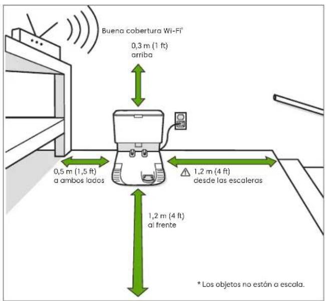 Buena cobertura Wi-Fi° 0,3 m (1 ft) arriba 0,5 m (1,5 ft) a ambos lados 1,2 m (4 ft) desde las escaleras 1,2 m (4 ft) al frente * Los objetos no están a escala.