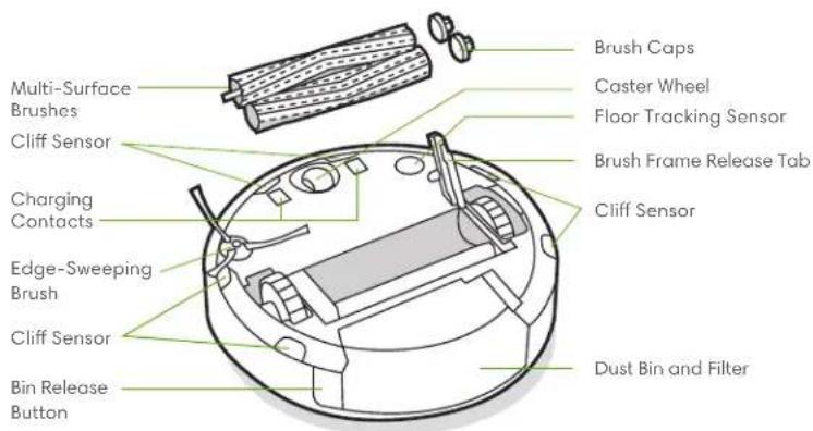 Multi-Surface Brushes Cliff Sensor Charging Contacts Edge-Sweeping Brush Cliff Sensor Bin Release Button Brush Caps Caster Wheel Floor Tracking Sensor Brush Frame Release Tab Cliff Sensor Dust Bin and Filter