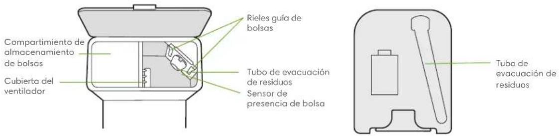 Compartimiento de almacenamiento de bolsas Cubierta del ventilador Rieles guía de bolsas Tubo de evacuación de residuos Sensor de presencia de bolsa Tubo de evacuación de residuos