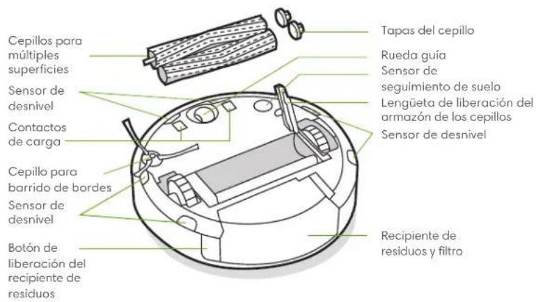 Cepillos para múltiples superficies Sensor de desnivel Contactos de carga Cepillo para barrido de bordes Sensor de desnivel Botón de liberación del recipiente de residuos Tapas del cepillo Rueda guía Sensor de seguimiento de suelo Lengüeta de liberación del armazón de los cepillos Sensor de desnivel Recipiente de residuos y filtro