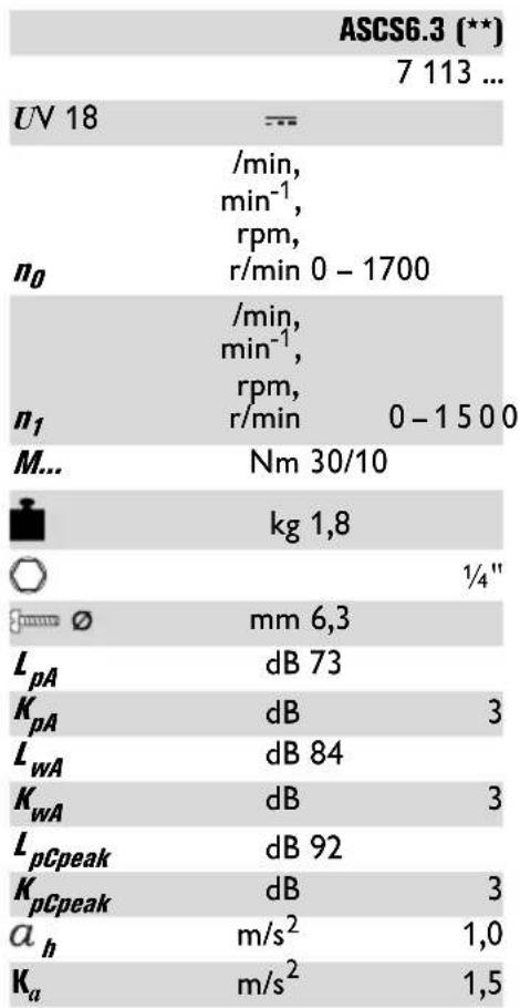 Fein ASCS 6.3 Select - 1