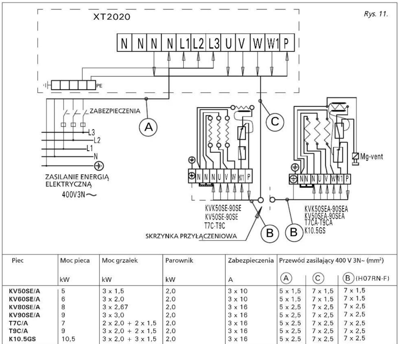 HARVIA Club HRKG110400S - Rezystancja izolacji pieca elektrycznego - 6