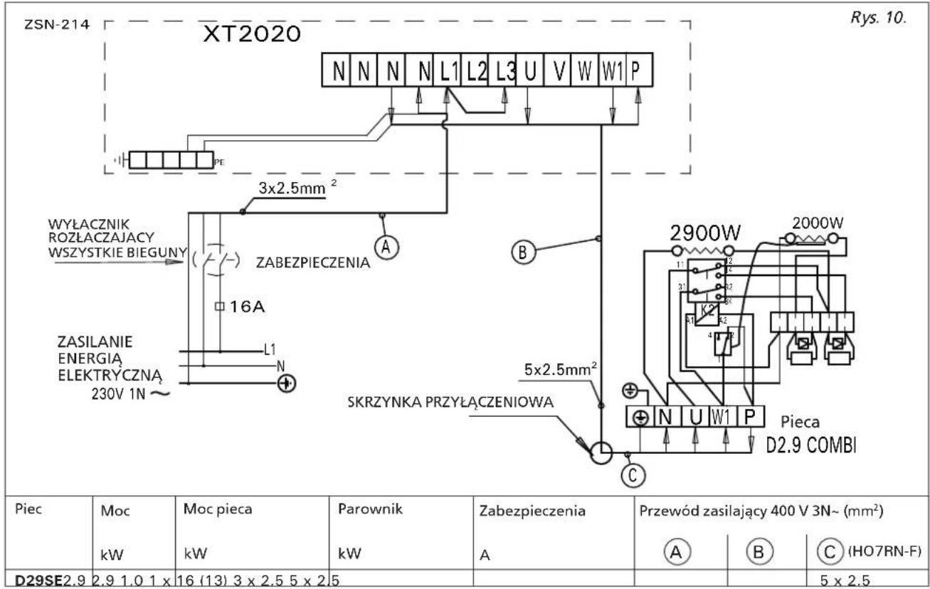 HARVIA Club HRKG110400S - Rezystancja izolacji pieca elektrycznego - 5