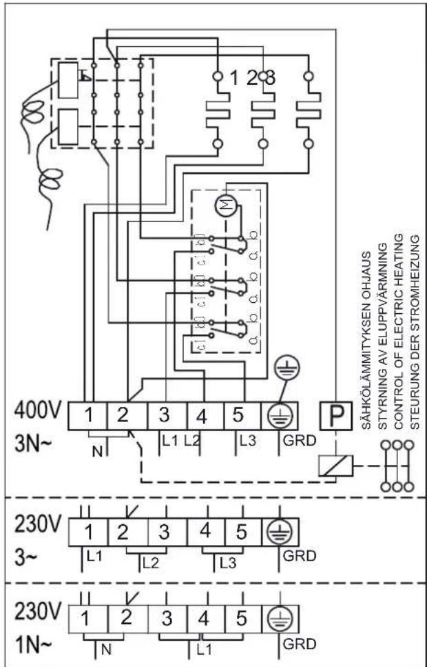 HARVIA Sound HMS450400V - M-E - 3