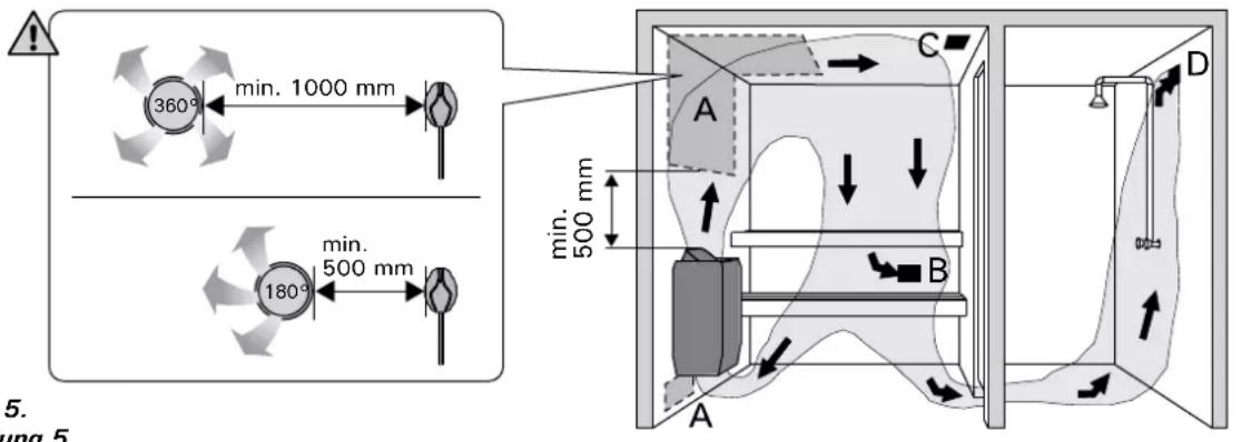 HARVIA Sound HMS450400V - Belüftung der Saunakabine - 1