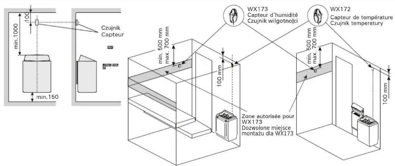 HARVIA Senlog CF9400C - INSTALLATION DE L'UNITÉ DE CONTRÔLE - 3
