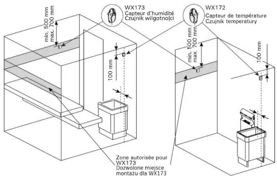 HARVIA Senlog CF9400C - INSTALLATION DE L'UNITÉ DE CONTRÔLE - 4
