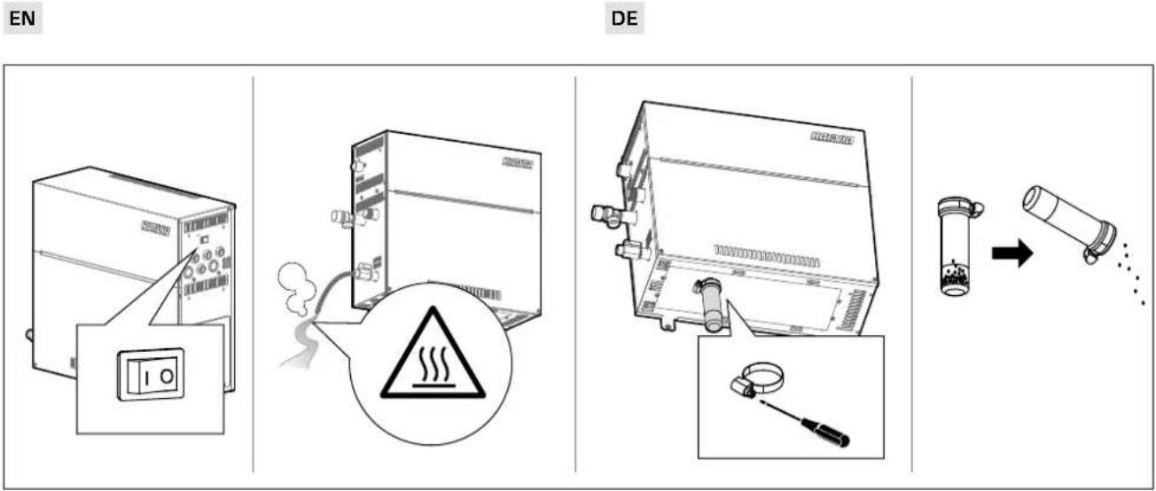 HARVIA HGD90XW - Alle anderen Wartungsarbeiten müssen von qualifiziertem technischen Personal durchgeführt werden. - 1