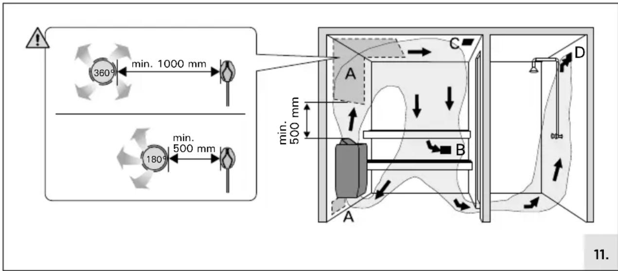HARVIA Spirit HSP904MXW - Ventilación de la sala de vape - 2