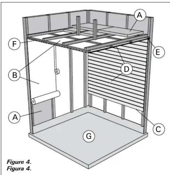 Figure 4. Figura 4.