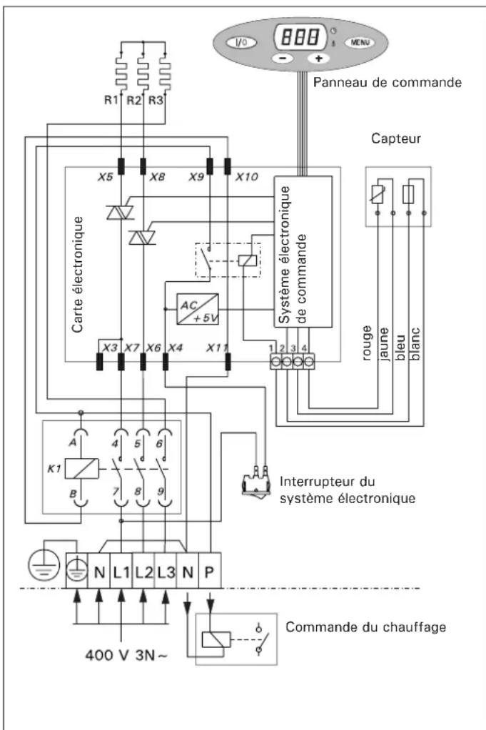 HARVIA Moderna HVE800400TI - Installation du capteur de température - 1