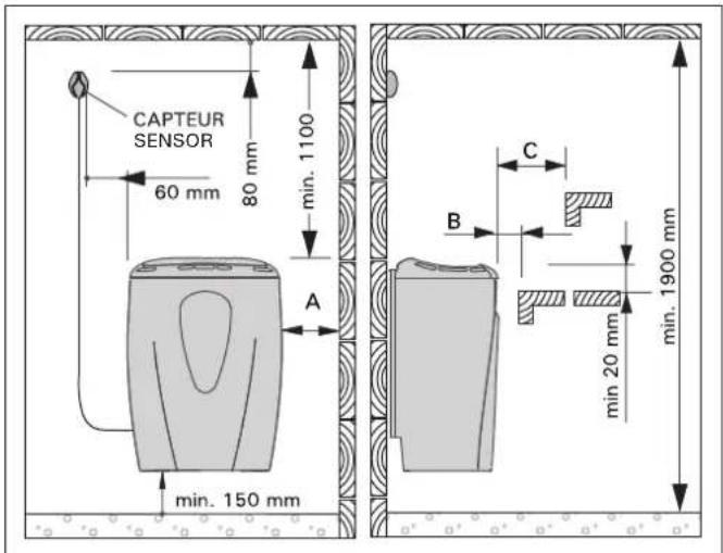 CAPTEUR SENSOR 60 mm 80 mm min. 1100 A min. 150 mm C B min. 20 mm min. 1900 mm