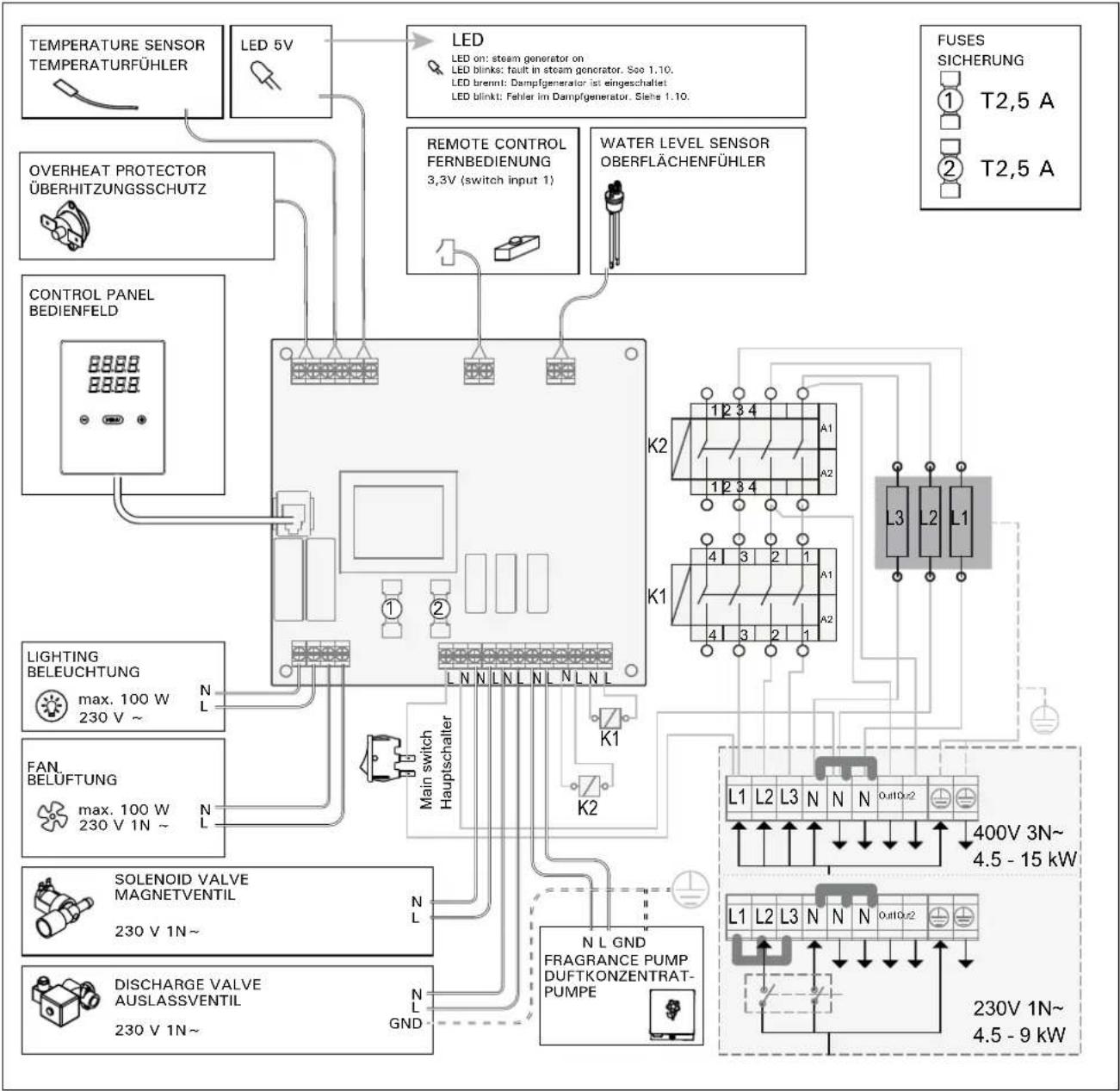 HARVIA HGD45XW - Installieren des Temperaturfühlers - 2