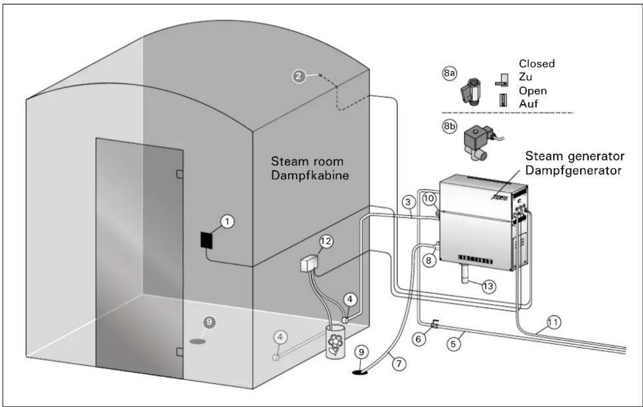 HARVIA HGD60XW - Komponenten des Dampfgeneratorsystems - 1