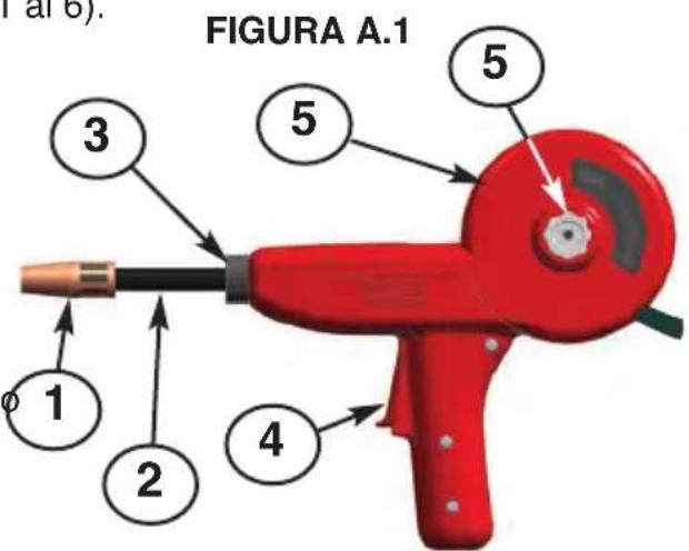 LINCOLN ELECTRIC Magnum Pro 100SG - LOCALIZACION DE LOS COMPONENTES Y FUNCIONES DE LA ANTORCHA "SPOOL GUN" - 1