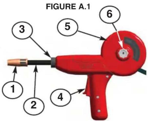 LINCOLN ELECTRIC Magnum Pro 100SG - LOCATING SPOOL GUN COMPONENTS AND FEATURES - 1