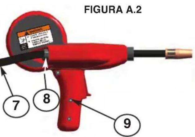LINCOLN ELECTRIC Magnum Pro 100SG - LOCALIZACION DE LOS COMPONENTES Y FUNCIONES DE LA ANTORCHA "SPOOL GUN" - 2