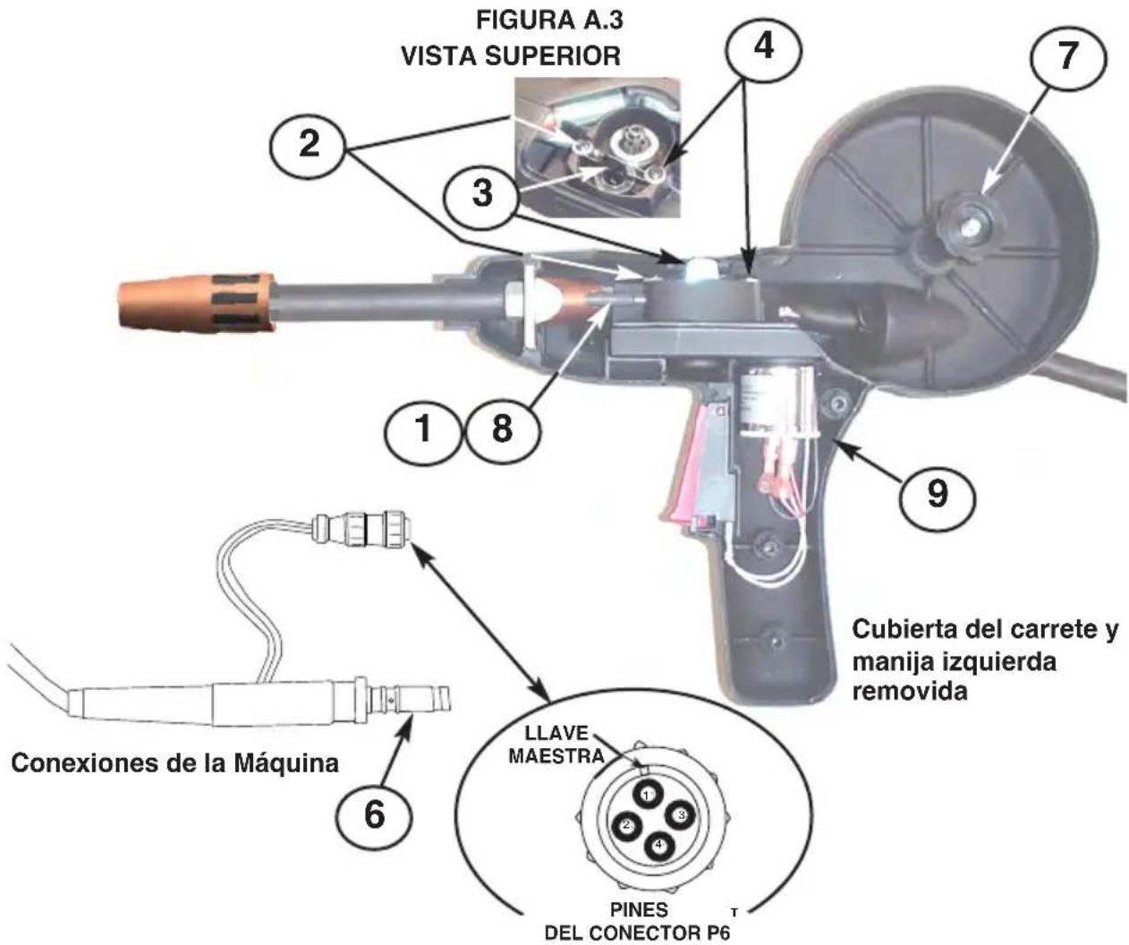 LINCOLN ELECTRIC Magnum Pro 100SG - LOCALIZACION DE LOS COMPONENTES Y FUNCIONES DE LA ANTORCHA "SPOOL GUN" - 3