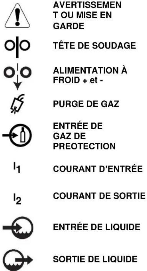 LINCOLN ELECTRIC AutoDrive SA - Installation de la gainée en ACIER - 1