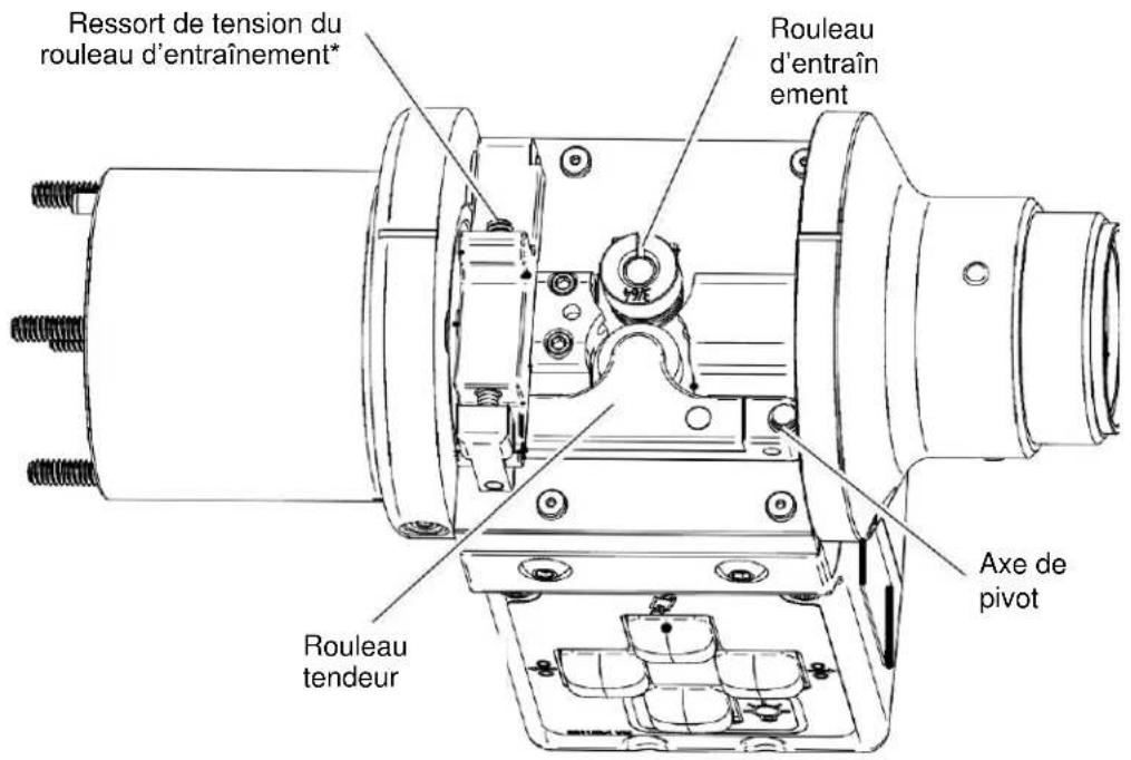LINCOLN ELECTRIC AutoDrive SA - Assistant de sélection du rouleau d'entraînement - 2