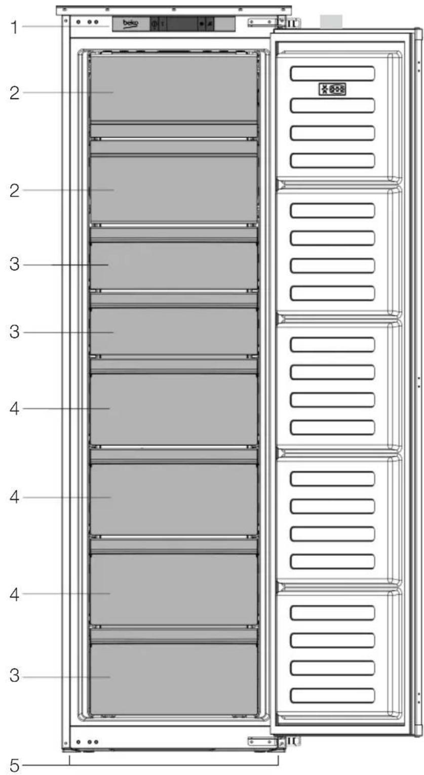 1 2 2 3 3 4 4 4 3 5 beko 0 1 x 688 11